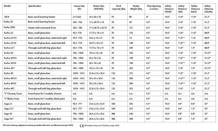 Beneficios del Sauna