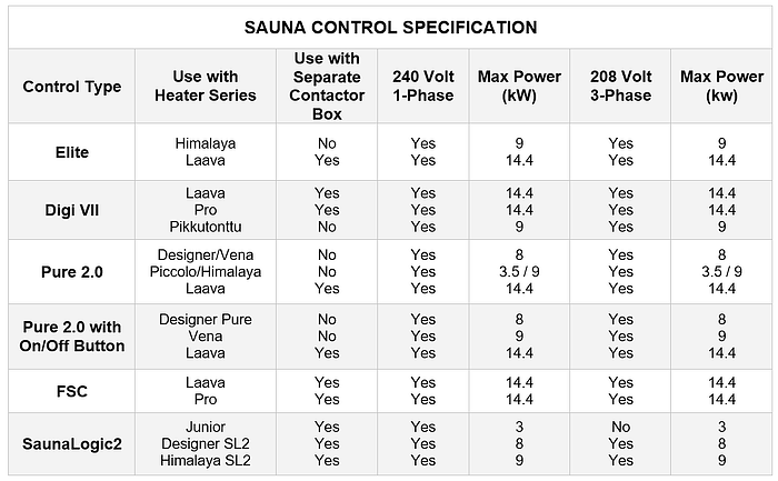 Beneficios del Sauna